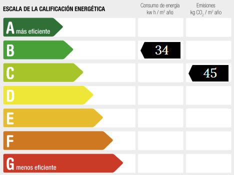 certificado energético necesario para las viviendas 